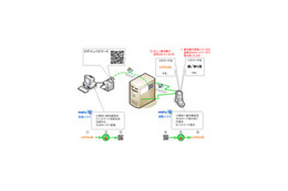 NTTアイティ、QRコードを応用したパスワード管理ツール「HaruPa」を販売 画像