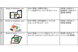 iPad向け業務支援アプリ「Smart at」無償提供開始 画像