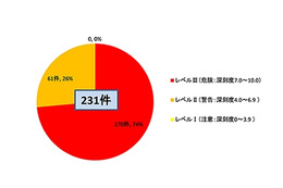 Windows Server 2003、あと1年でサポート終了……IPAが改めて注意喚起 画像