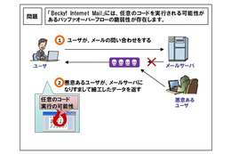 メールソフト「Becky！」、任意のコードを実行される危険性 画像