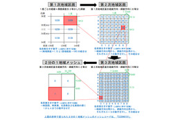 ケータイの「人口カバー率」、算定基準が改定……約500m四方のメッシュ単位で算定 画像