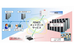 富士通、中規模病院向け電子カルテクラウド「HOPE Cloud Chart」提供開始