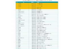 ワイドショーを賑わせた有名人ランキング　2014年上半期 画像