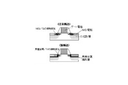 東芝、32nm世代以降のLSI向けに導入する高性能化技術を開発〜メタルゲートなど主要課題に目処 画像