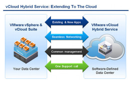 「VMware vCloud Hybrid Service」をアジア初提供