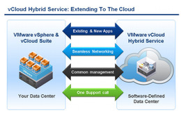 「VMware vCloud Hybrid Service」をアジア初提供 画像