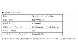 BBIX、安価な商用IX「IXコネクトサービスLite」提供開始