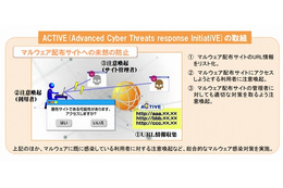 総務省、ネットバンキング不正送金について注意喚起 画像