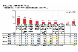 ビジネスパーソンお勧めの特典航空券予約法とは？　夏の旅行テクニック