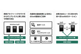 So-net「bit-drive」のクラウド、経産省補助金の交付対象に 画像