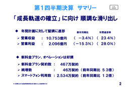 NTTドコモ第1四半期決算発表、新料金プランは600万契約を突破 画像