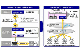 アプリに発着信機能を実装できる「050 VoIP SDK」