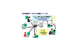 日立、東京理科大学、NTT Comが、大量データの安全な流通・保存技術を開発〜低電力で暗号化、部分開示、秘密分散など 画像
