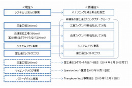 富士通セミコンダクターのシステムLSI事業、パナソニックと統合 画像