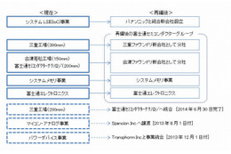 富士通セミコンダクターのシステムLSI事業、パナソニックと統合 画像