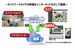 クラウド型監視カメラ映像記録「クラウドレコーダーVersion 3.0」販売開始 画像