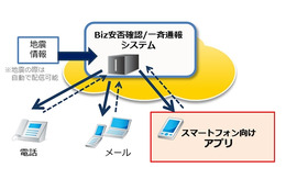 NTT Com「Biz安否確認/一斉通報」、スマホアプリを提供開始 画像