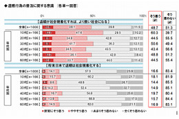 国境なき医師団日本、「終活」「遺贈」に関する意識調査 画像