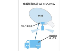 ソフトバンク、“気球Wi-Fi”をコミケで初活用 画像