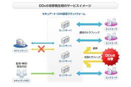 CDNetworks、DDoS攻撃防御「クラウド・セキュリティ」発売