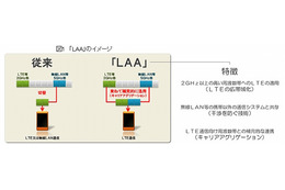 ドコモ、「アンライセンス周波数帯」におけるLTE通信の実験に成功 画像