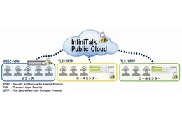 インフィニトーク、“低価格×高セキュリティ”なクラウドPBXサービスを提供開始 画像