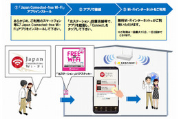 アプリ「Japan Connected-free Wi-Fi」、NTT東「光ステーション」に対応 画像