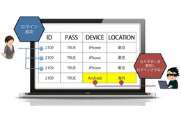 不正ログイン対策ツール「Capyリスクベース認証」提供開始 画像