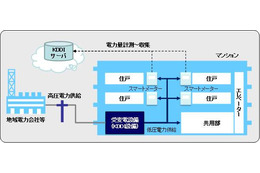 KDDI、マンション向けの電力小売り事業に参入 画像