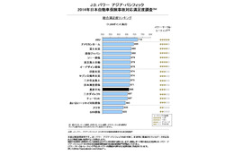 自動車保険ランキングは事故対応で差 画像