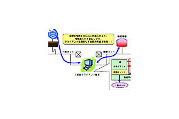 日立ソフト、1台のPC上で機密用と一般用のネット環境を切り替えるソフト「Data Trans Guardian」 画像