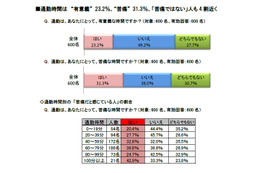 関西通勤事情、限界は81分！理想の路線は「阪急神戸本線」 画像