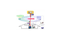 NTT東、BフレッツにIPv6映像視聴等機能を標準搭載〜フレッツ・ドットネットの契約が不要に 画像