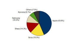 【木暮祐一のモバイルウォッチ】第58回 次期iPhone、現時点での噂から気になるポイントを絞って予測 画像