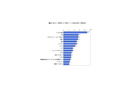 中学生の食事代わり「アイスクリーム」が当たり前?!意外な結果が〜ネットエイジア調べ 画像