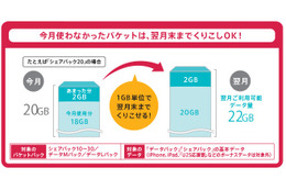 ドコモ、新料金プランに「データくりこし」など追加……データ量が使いやすく 画像