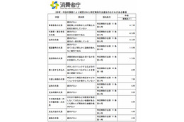 危険ドラッグの通販サイト、消費者庁が集中取締りを実施 画像