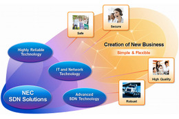 NEC、SDNネットワークの状態変化を高速検証可能な技術を開発 画像