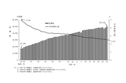 9月15日は「敬老の日」、離れて暮らす親を“ゆるやかに”見守る 画像