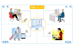 QTNet、福岡市職員の在宅勤務を支援……クラウド型仮想デスクトップ基盤を提供 画像