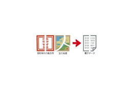 ファイル分割というセキュリティ(1)——まず、セキュリティの基本を見直す 画像