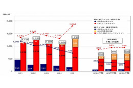 2014年上半期の出会い系サイト事犯、検挙件数は298件で大きく減少 画像