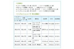 テレビ番組への反応を測る「Twitter TVエコー」提供開始 ビデオリサーチ 画像
