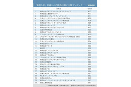 新入社員の高評価の企業は？ 画像