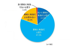 「電子チラシ」、職場や外出先でもスマホを使って節約上手に 画像