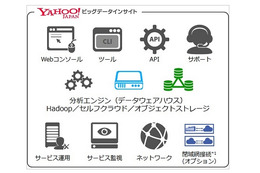 IDCフロンティア、「Yahoo!ビッグデータインサイト」提供開始