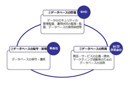 ベネッセ情報漏えい、約4,858万人に被害…調査報告書を公表 画像