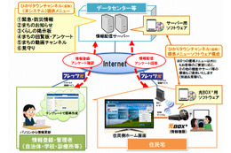 NTT西、光BOX＋を活用する自治体情報配信「ひかりタウンチャンネル」発売 画像