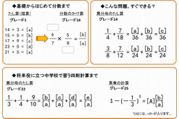 オンラインで計算力・暗算力を高めるeラーニング「ルネさんすう」 画像