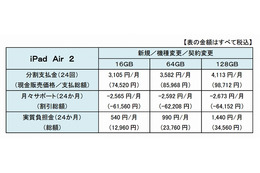 携帯キャリア3社、「iPad Air 2」「iPad mini 3」の販売価格を発表 画像